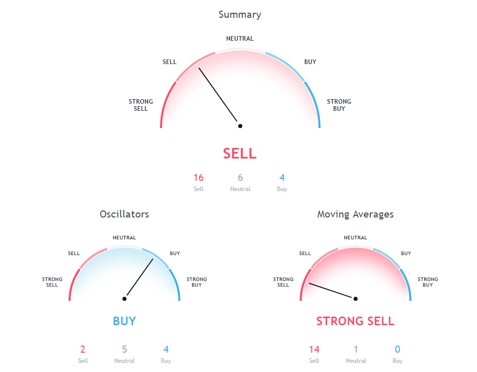 ETH Price Analysis